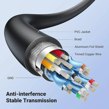 Micro HDMI Cable